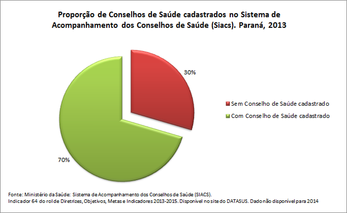 ind-64prop-Cons-de-saude-cadast
