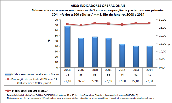 Ind-42-43-ind-operac-AIDS