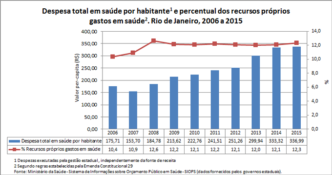desp-percapita-e-rec-prop