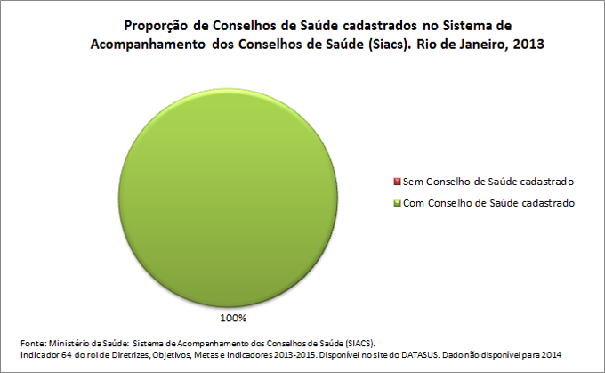 ind-64prop-Cons-de-saude-cadast