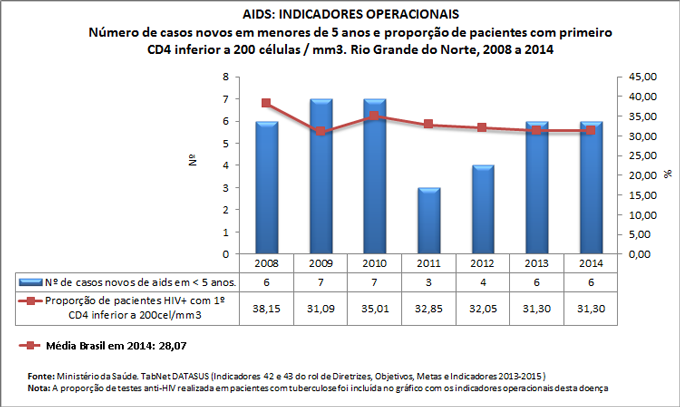 Ind-42-43-ind-operac-AIDS