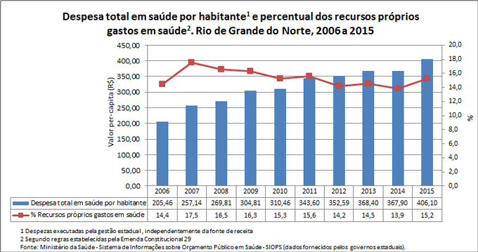 desp-percapita-e-rec-prop
