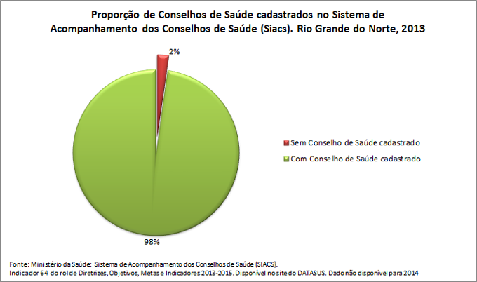 ind-64prop-Cons-de-saude-cadast