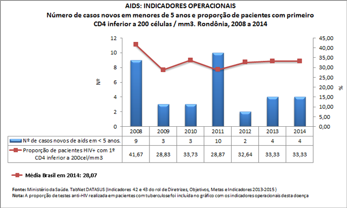 Ind-42-43-ind-operac-AIDS