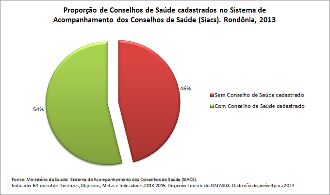 ind-64prop-Cons-de-saude-cadast