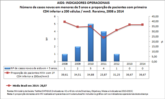 Ind-42-43-ind-operac-AIDS