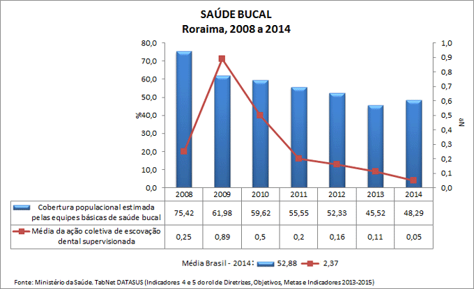 RR-ind-4-e-5-saude-bucal