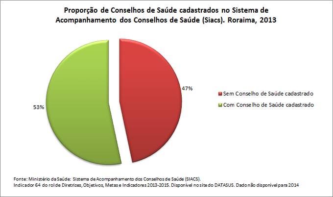 ind-64prop-Cons-de-saude-cadast
