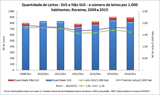 Leitos Hospitalares Leitos Hospitalares