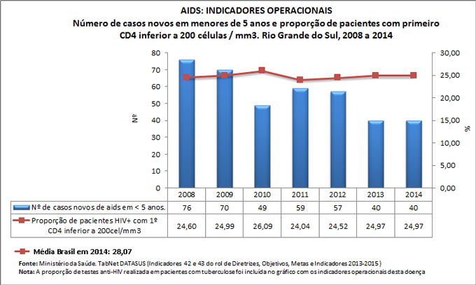 Ind-42-43-ind-operac-AIDS