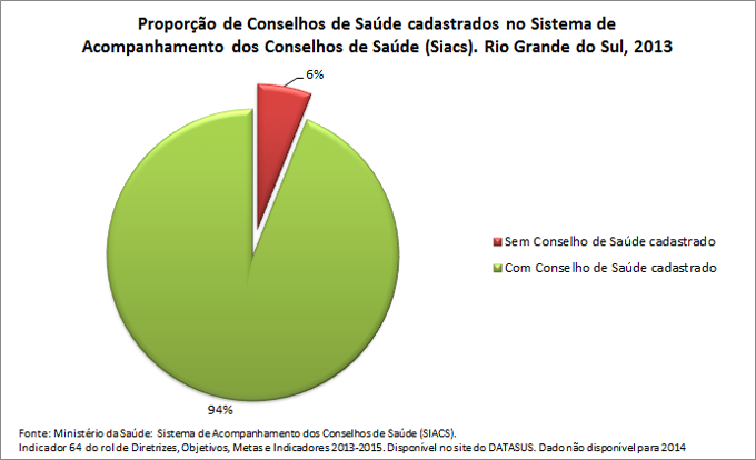 ind-64prop-Cons-de-saude-cadast