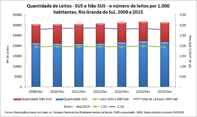 Leitos Hospitalares