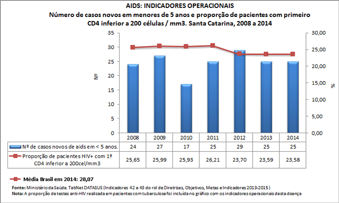 Ind-42-43-ind-operac-AIDS