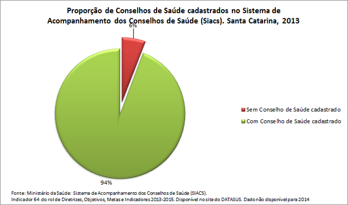 ind-64prop-Cons-de-saude-cadast