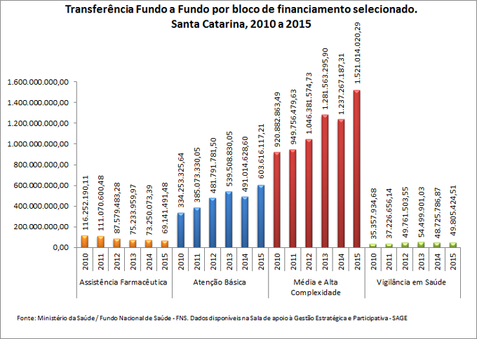 transf-fundo-a-fundo