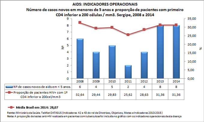 Ind-42-43-ind-operac-AIDS