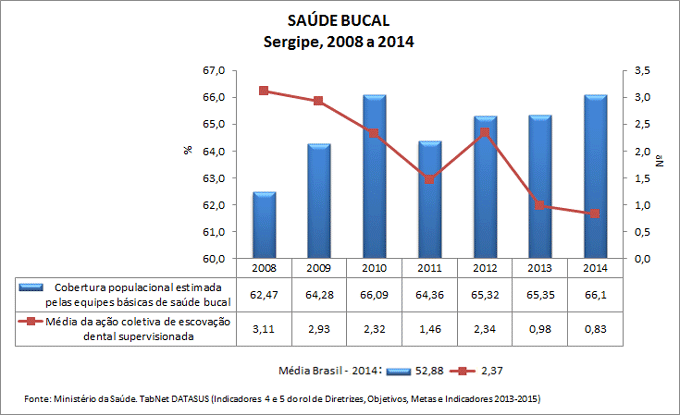 SE-ind-4-e-5-saude-bucal