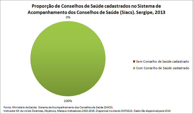 ind-64prop-Cons-de-saude-cadast