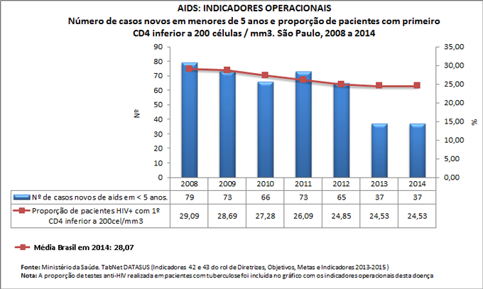 Ind-42-43-ind-operac-AIDS