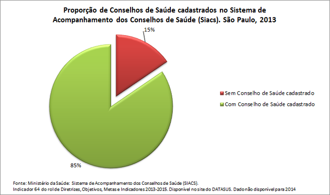 ind-64prop-Cons-de-saude-cadast
