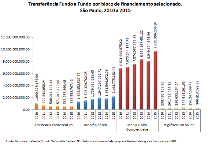 transf-fundo-a-fundo