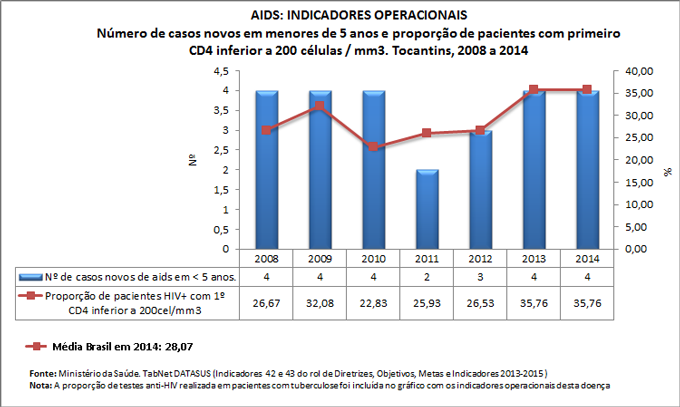 Ind-42-43-ind-operac-AIDS