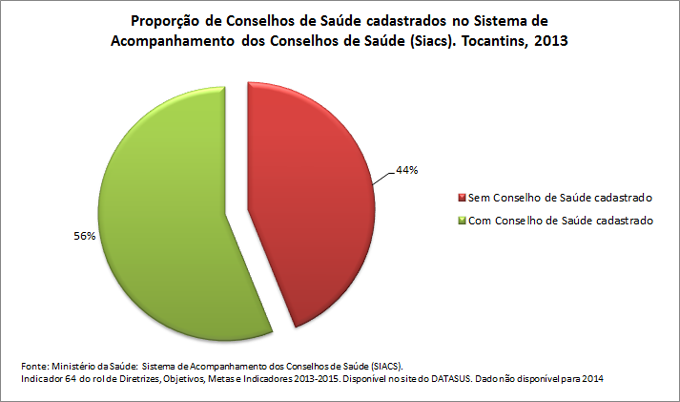 ind-64prop-Cons-de-saude-cadast