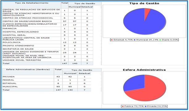 Fonte: Resolução CNS 459/2012 rede-fiscal