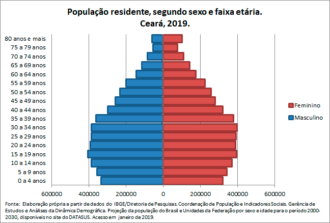 CE-Populacao-residentesegun-sex-e-faix-etaria