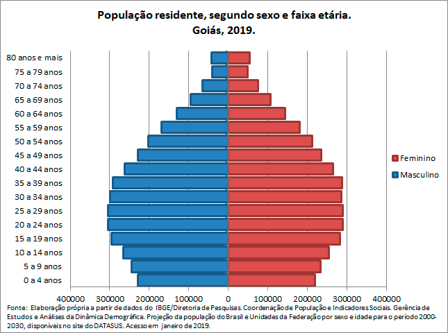 GO-Populacao-residentesegun-sex-e-faix-etaria