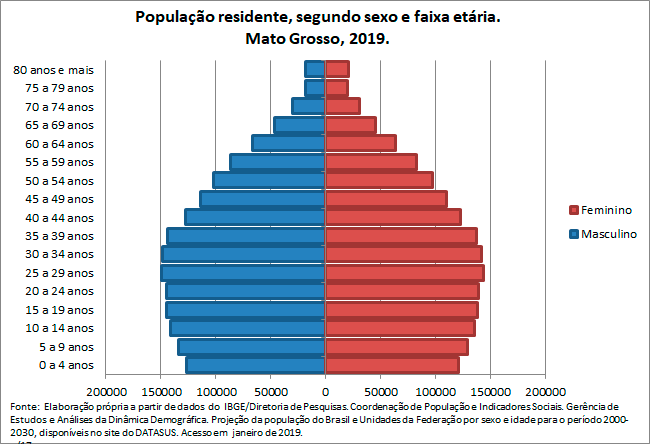 MT-Populacao-residentesegun-sex-e-faix-etaria