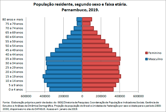 PE-Populacao-residentesegun-sex-e-faix-etaria