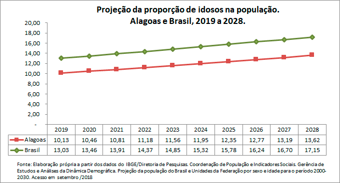 AC-Propocao-de-idoso-na-populacao
