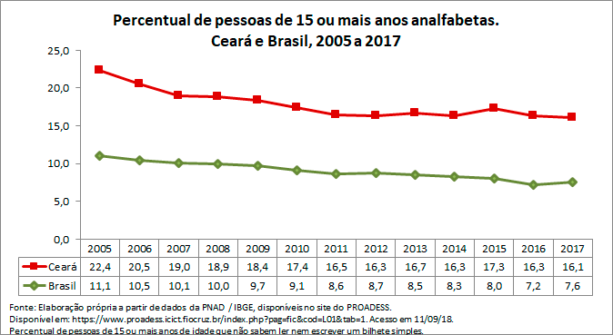 CE-percentual-de-pessoas-de-15-ou-mais-anos-analfabetas