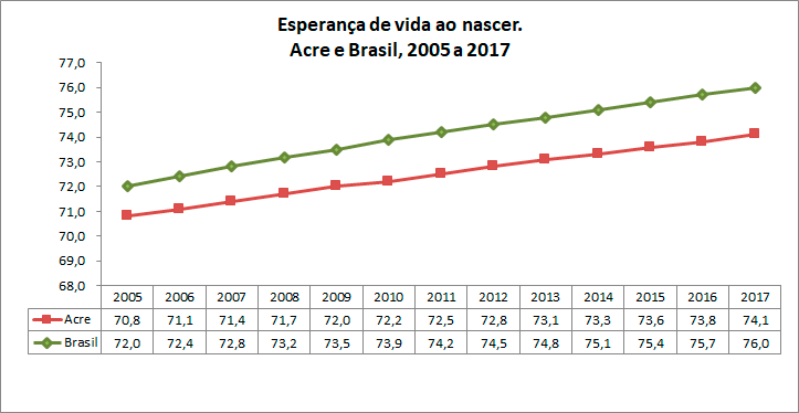 Esperanca-de-vida-ao-nascer