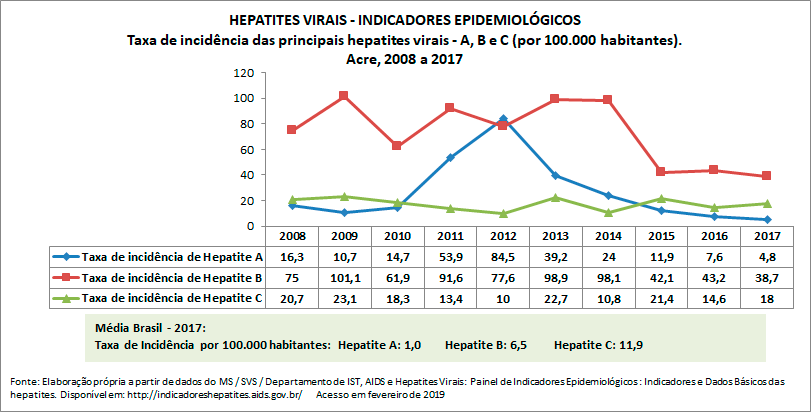 HEPATITES-VIRAISr