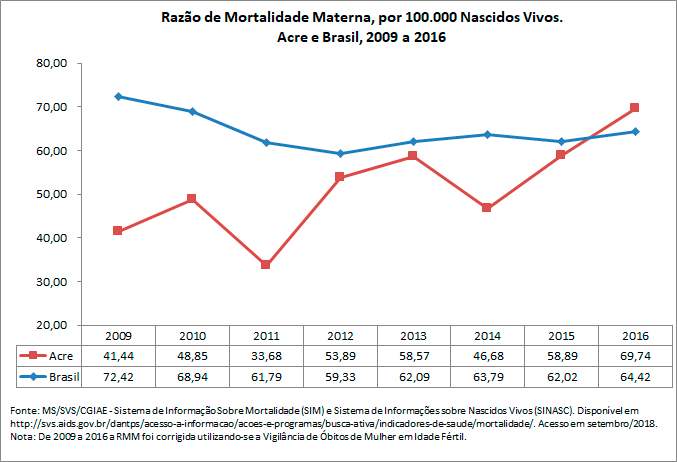 Razão de Mortalidade Materna Razão de Mortalidade Materna