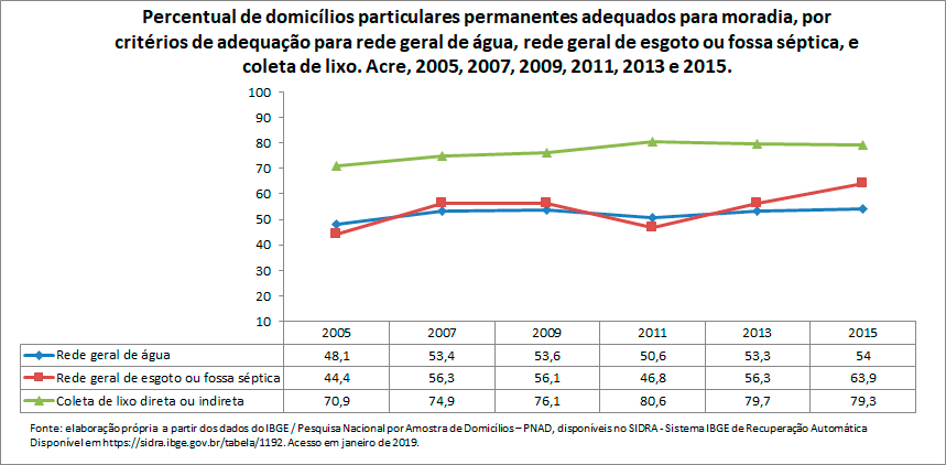 indicadores-ambientais-selecionados