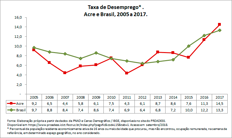 percentual-de-pessoas-desempregadas