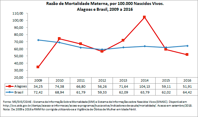 Razão de Mortalidade Materna
