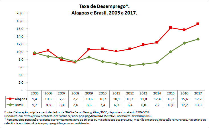 percentual-de-pessoas-desempregadas