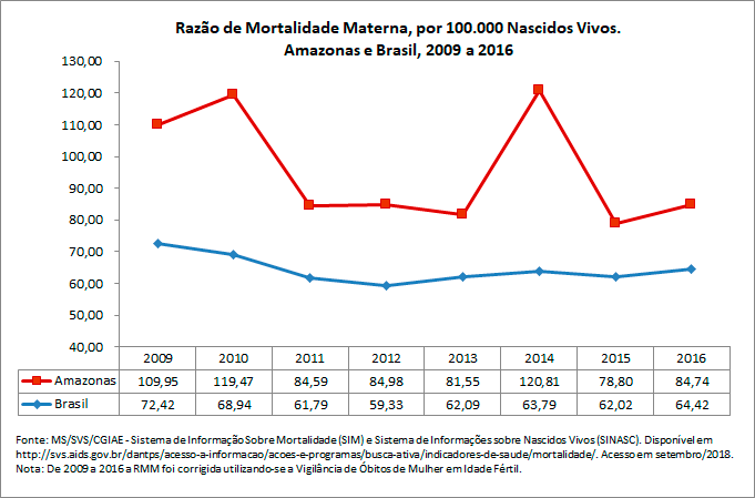 Razão de Mortalidade Materna