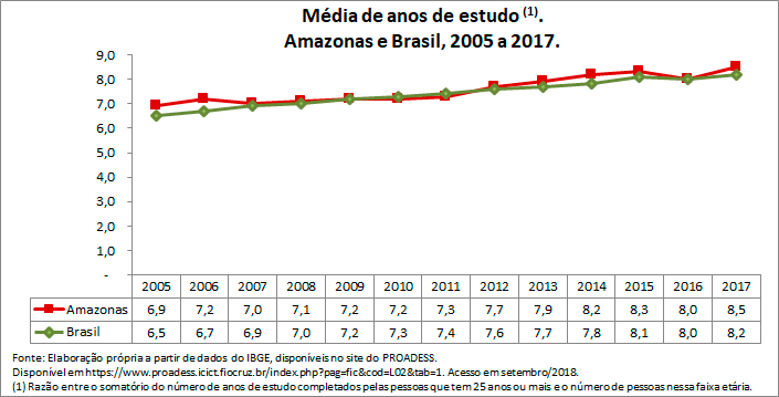 media-de-anos-de-estudo