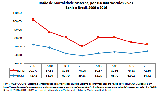 Razão de Mortalidade Materna