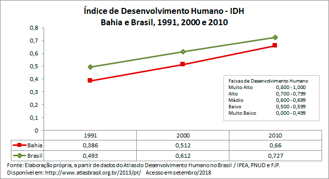 indice-de-desenvolvimento-humano
