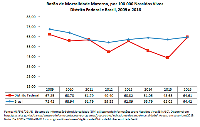 Razão de Mortalidade Materna Razão de Mortalidade Materna