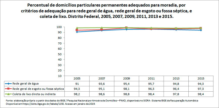 indicadores-ambientais-selecionados