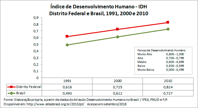 indice-de-desenvolvimento-humano