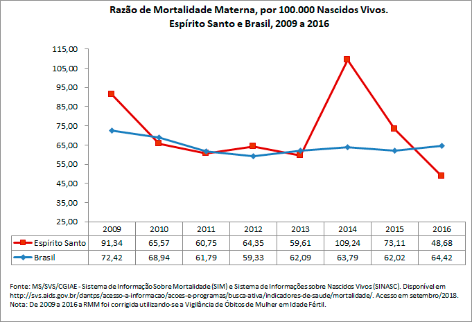 Razão de Mortalidade Materna
