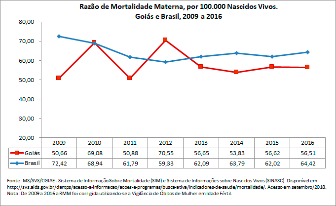 Razão de Mortalidade Materna